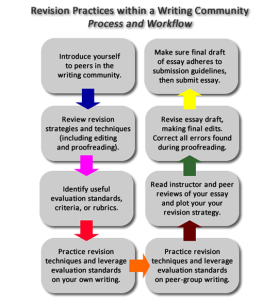 EditingProofing_Process